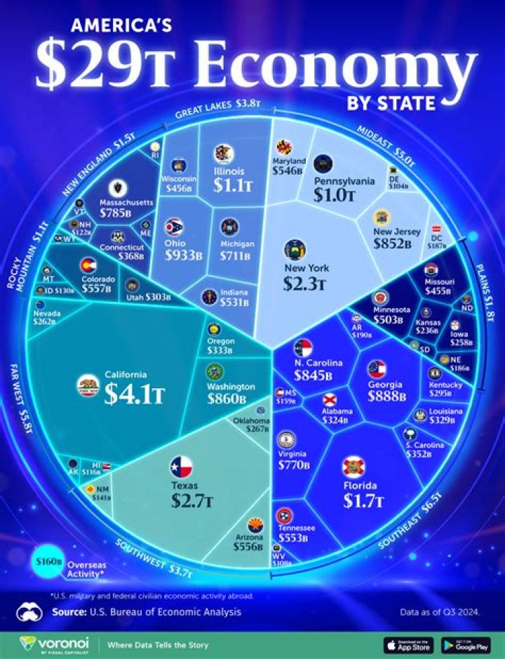 Are there any weaknesses of the United States economy?