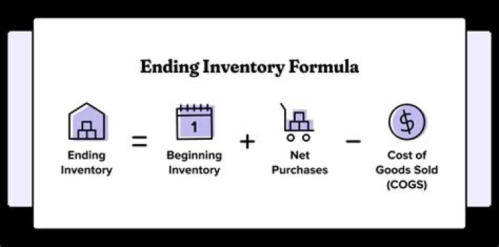 Are unsold goods considered inventory?