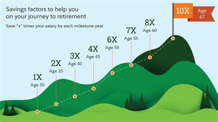 Can a company cut your pension after you retire?