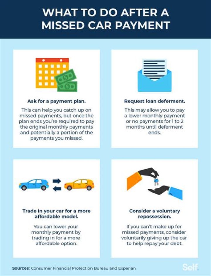 Can you increase car finance payments?