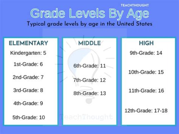 Do 17 year olds have to be in education?