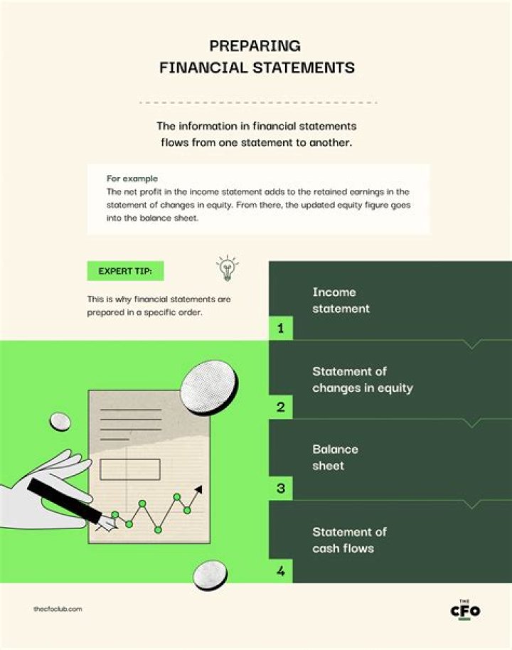Do directors prepare financial statements?