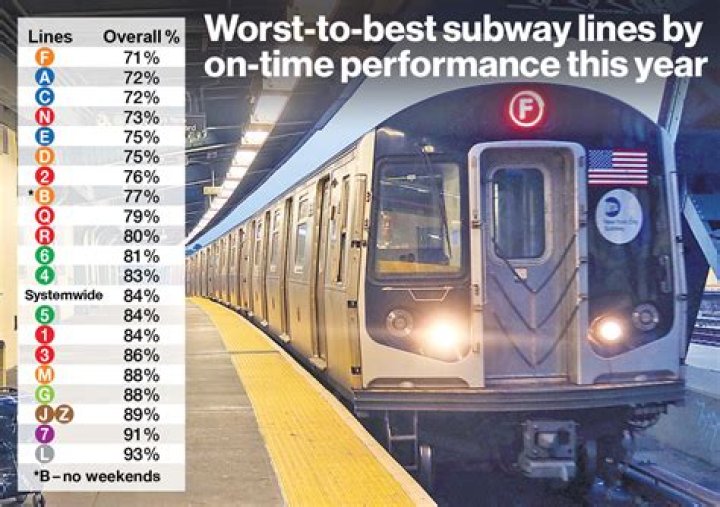 Does Subway hire 15 year olds UK?