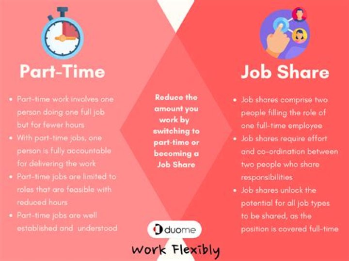 How do I get a job working part-time?
