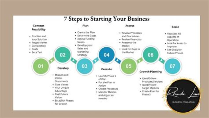How do I start a school business?