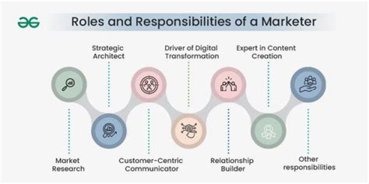 How do marketers talk to customers?