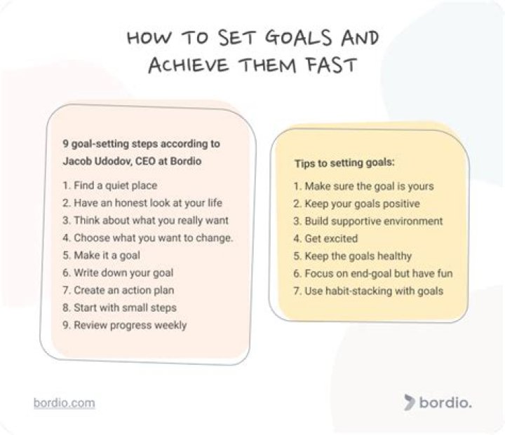 How do you achieve challenging goals?
