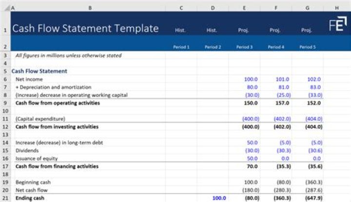 How do you do a cash flow statement step by step?
