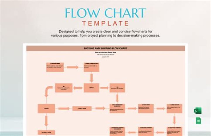 How do you make a flowchart by hand?