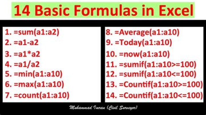 How do you make Excel formulas calculate?