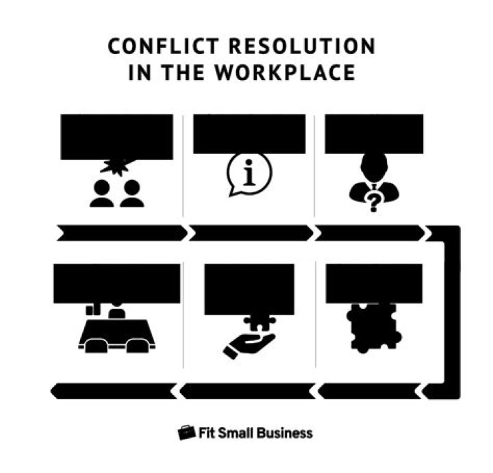 How do you resolve conflict at work?