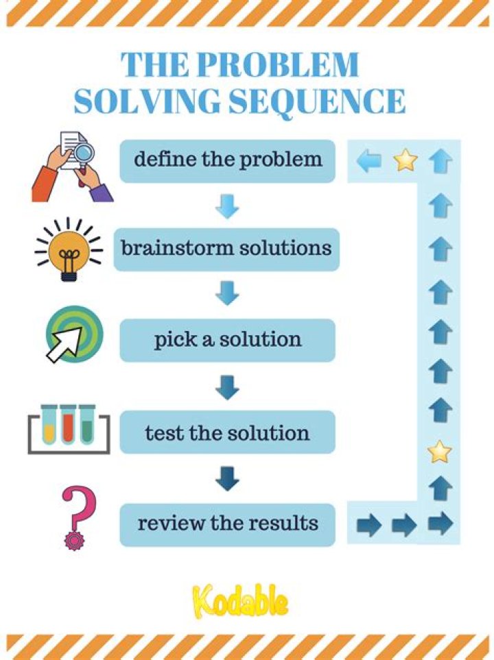 How do you solve your problems?