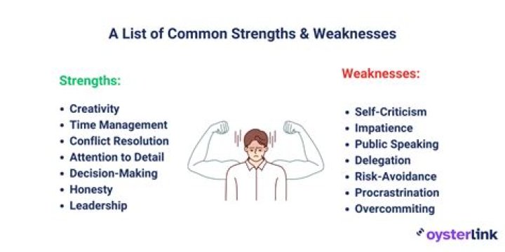How do you use your strengths to overcome your weaknesses?
