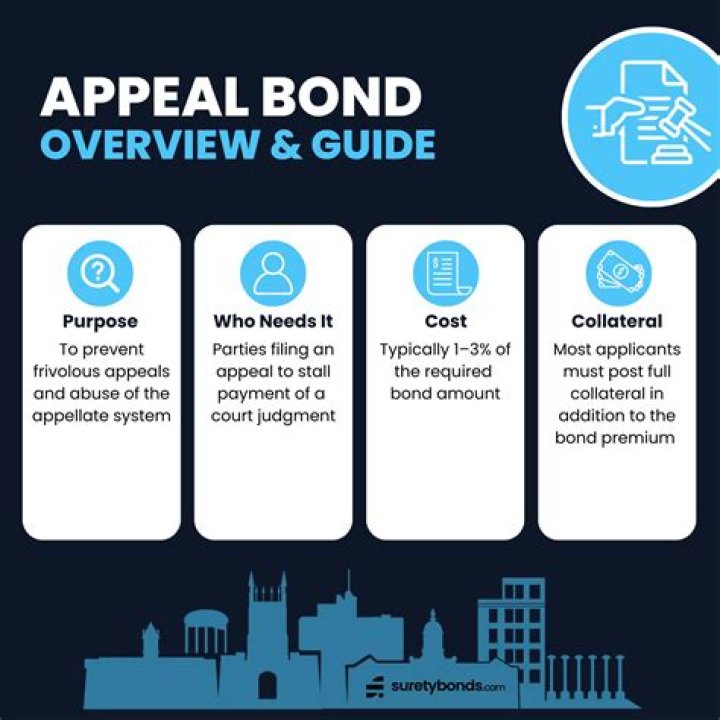 How does an appeal bond work?