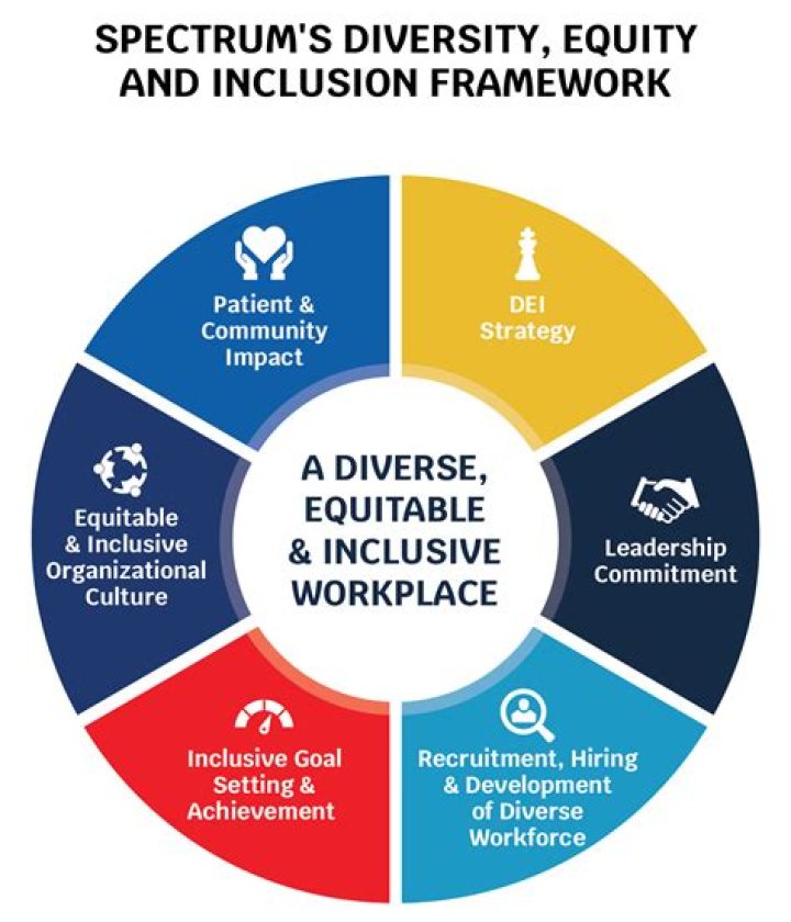 How does diversity enrich our life explain with example?