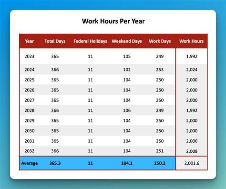 How many hours can you work while in full-time education?