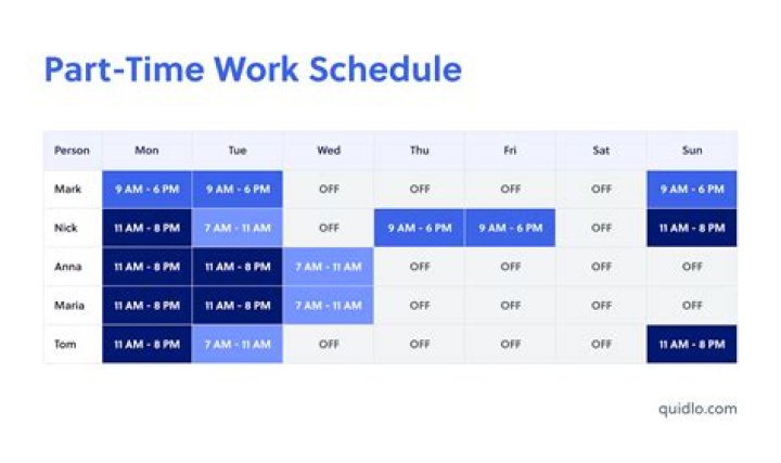 How many hours do you work part-time a day?