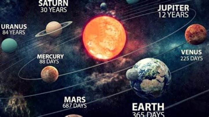 How many years is a day on Neptune?