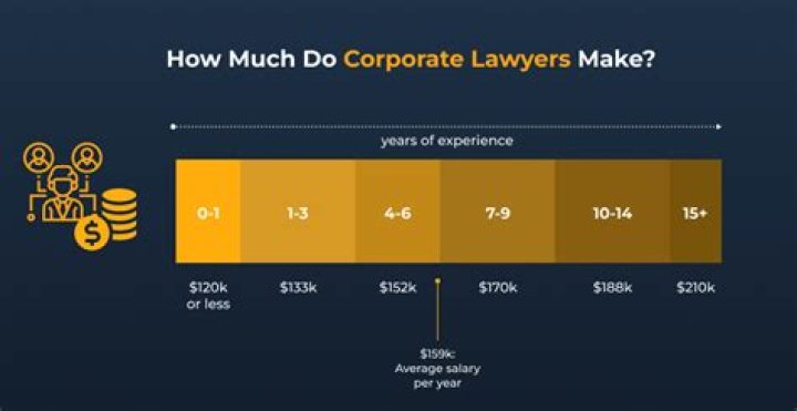 How much do you make at Office Max?