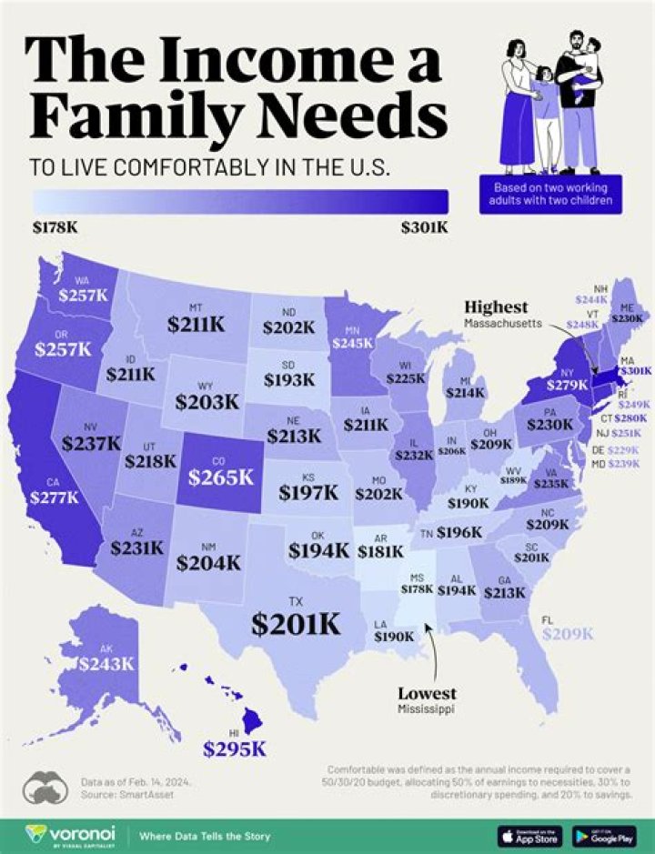 How much do you need to live comfortably in Houston?