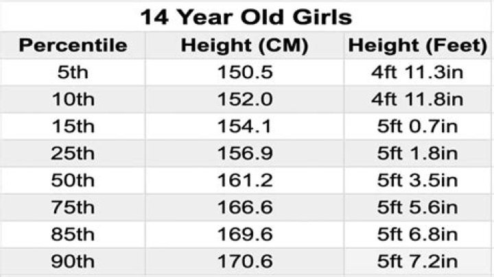 How much does a 14 year old make in Michigan?