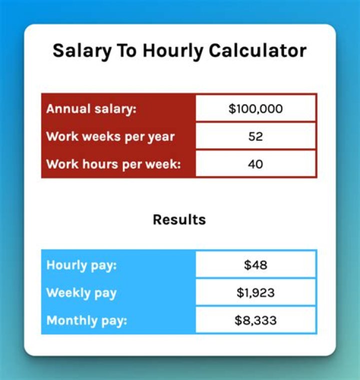How much does decathlon pay per hour?