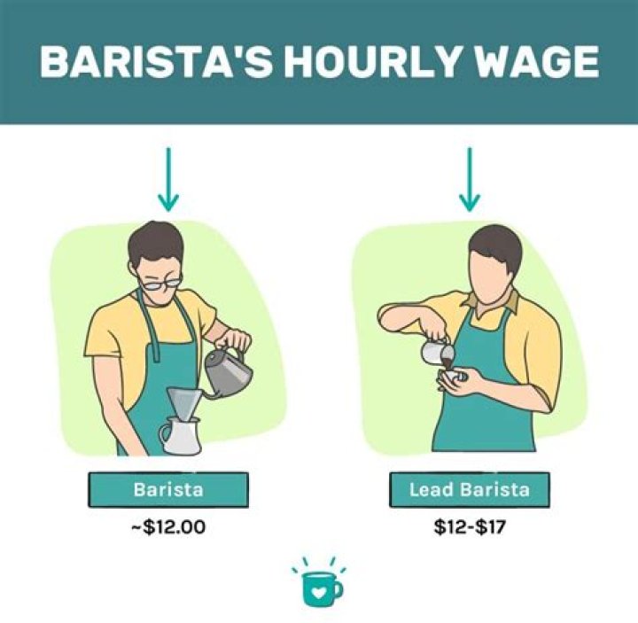 How much money does a Starbucks barista make a year?