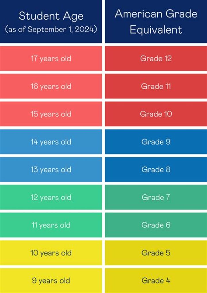 How old do you have to be to get a babysitting course?
