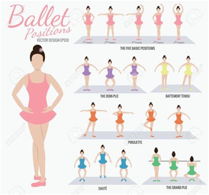 Is it OK to start ballet at 15?