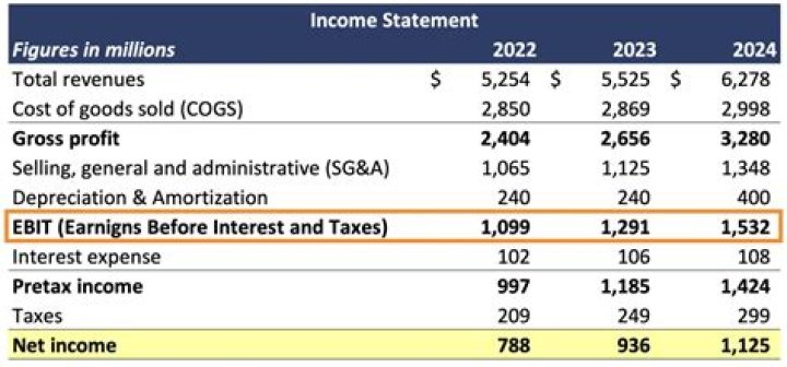 Is net income the same as cost of goods sold?