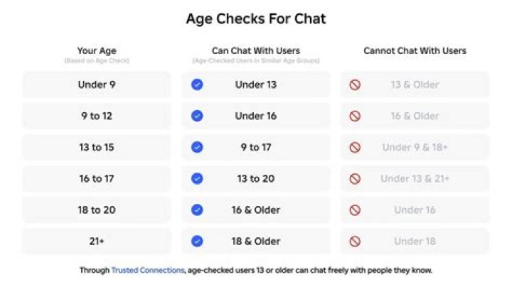 What age can you work in SD?