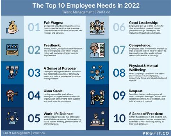 What an employee needs from a manager?