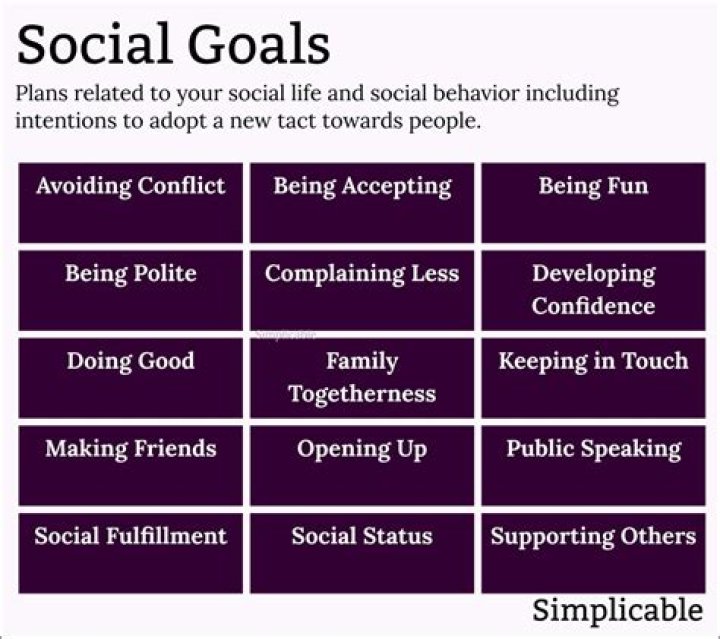 What are social goals examples?