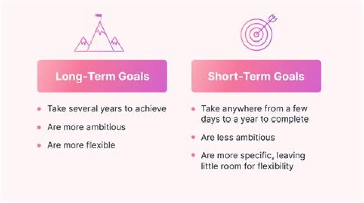 What are some long term goals?