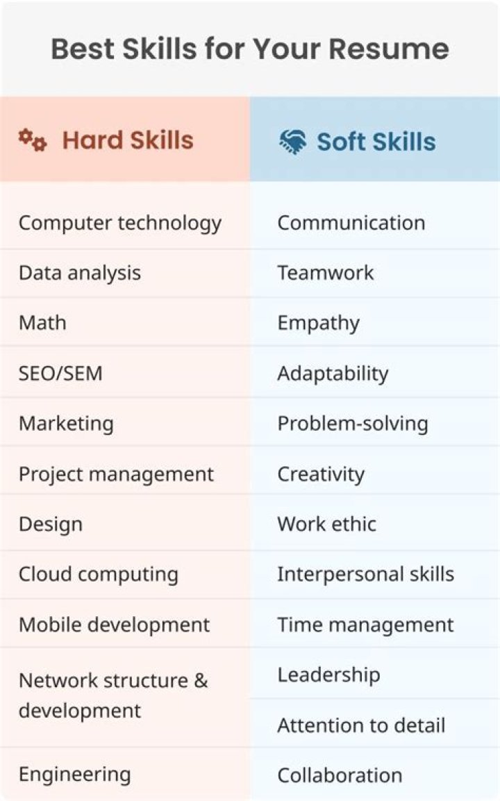 What are some skills to put on a resume for babysitting?