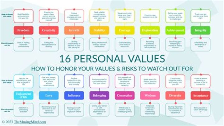What are the 3 most important values you are looking for in an employer?