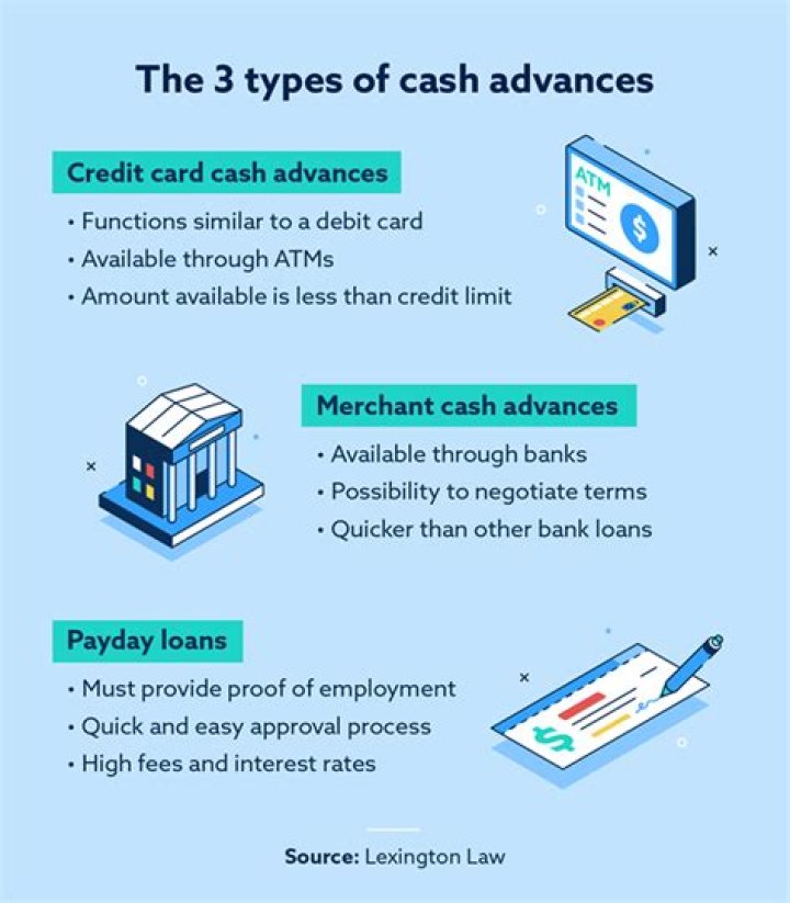 What are the dangers of using payday loan cash advance businesses?
