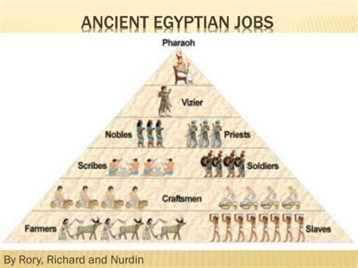 What are the most important jobs in Egypt?