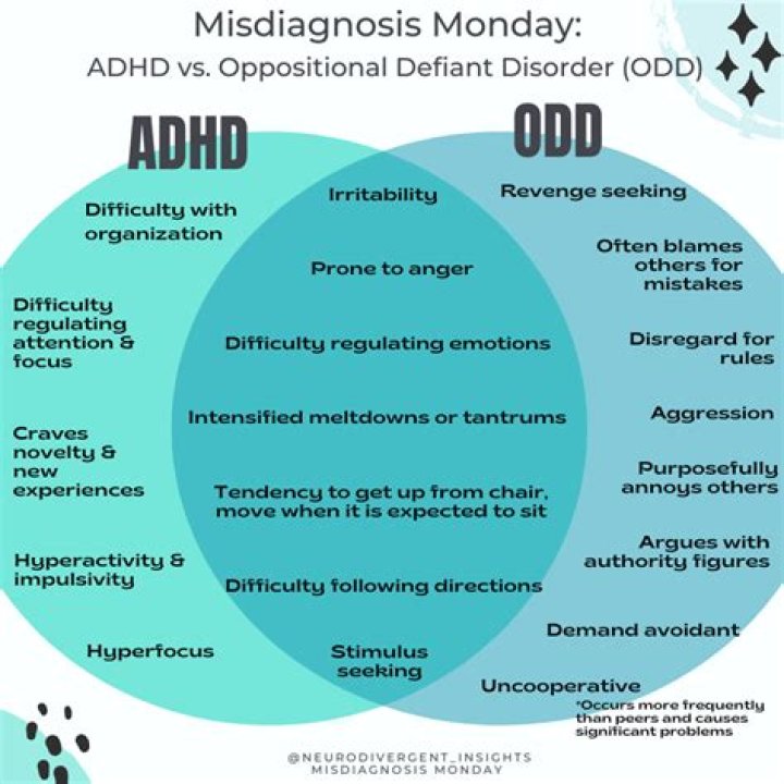 What are the problems caused by ADHD?