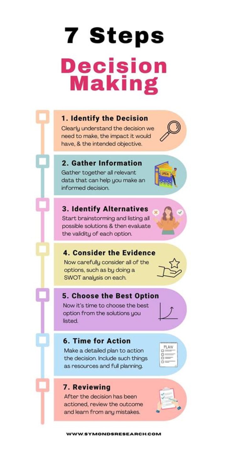 What do you consider in making decision or judgment?