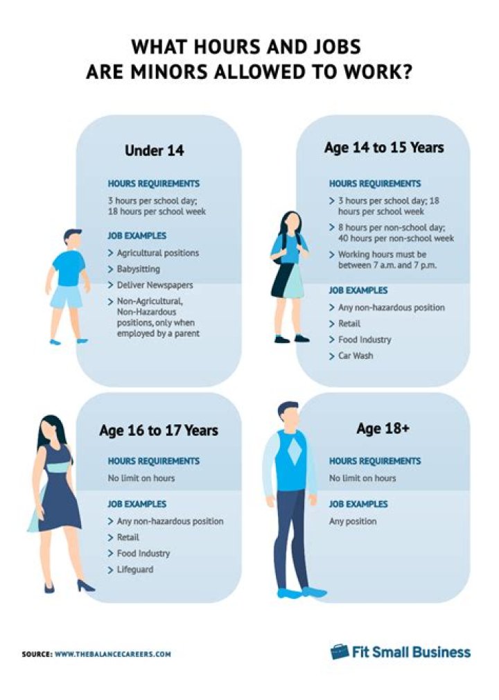 What hours can minors work in New York?