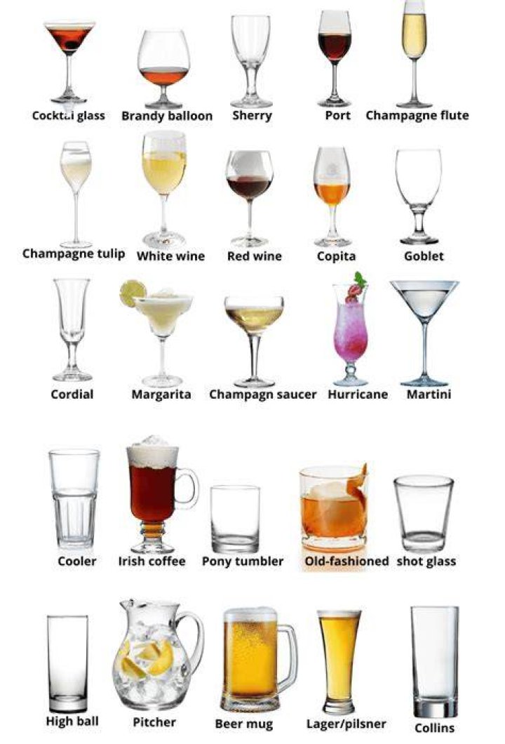 What is glassware in food and beverage?
