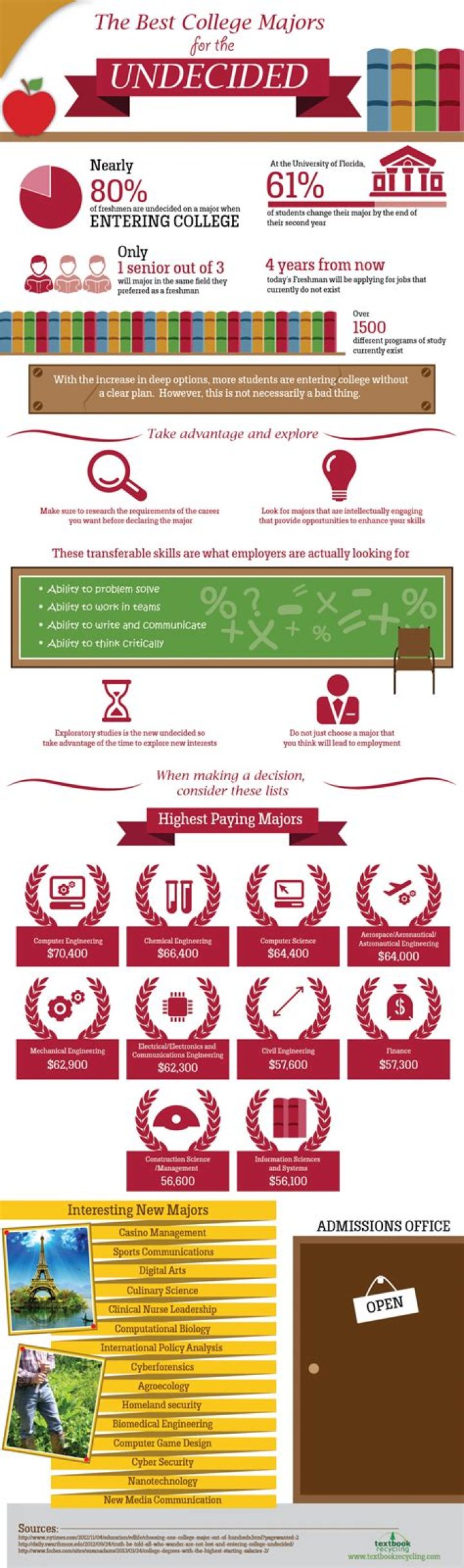 What is the best major for undecided?