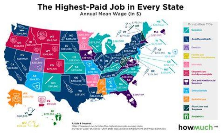 What is the highest paid job in Illinois?