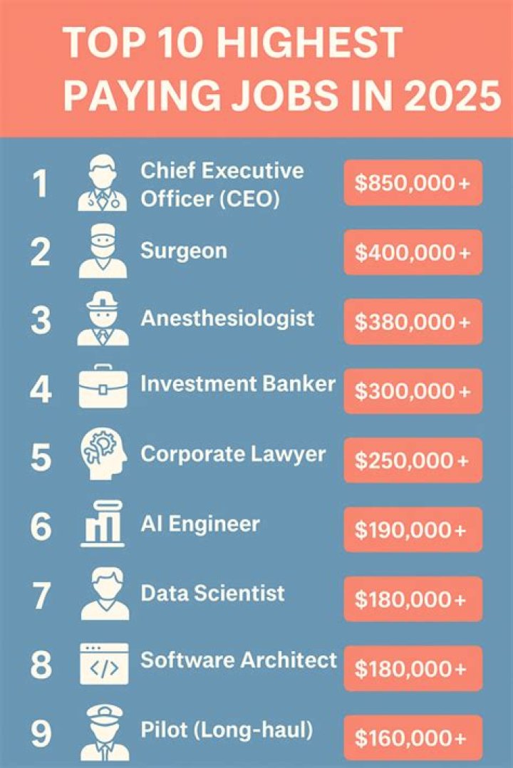 What is the highest paying job for 12-year-olds?