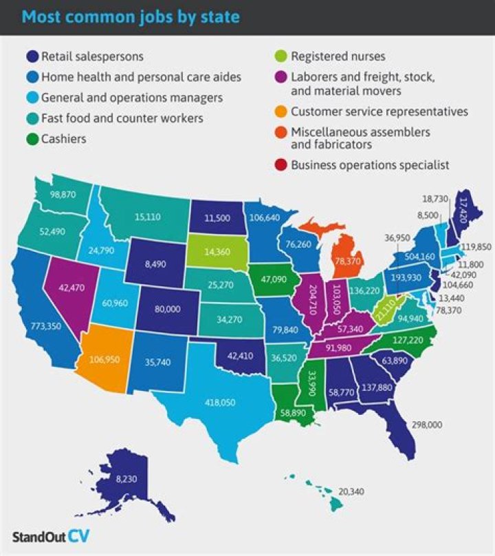 What is the most common job in Michigan?