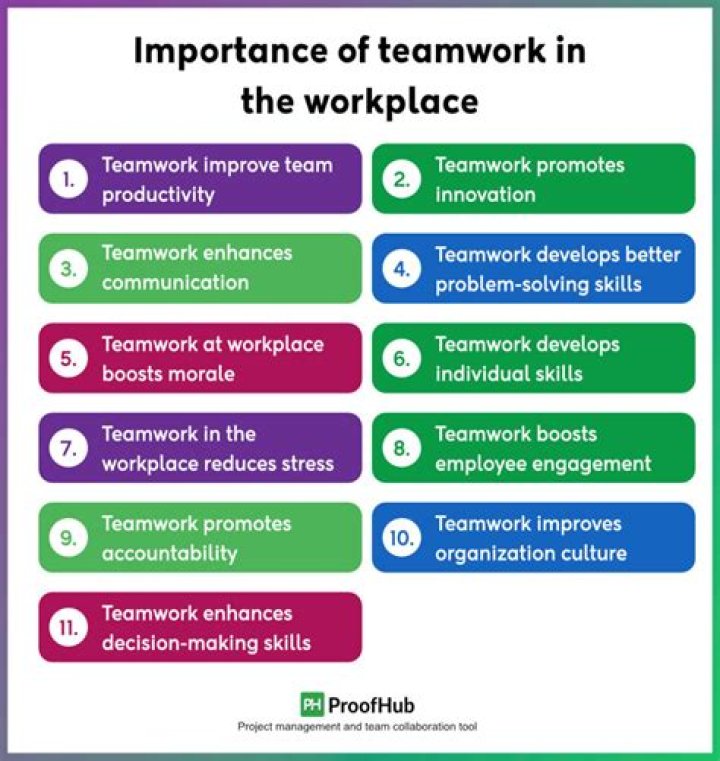 What is the most important thing about teamwork?
