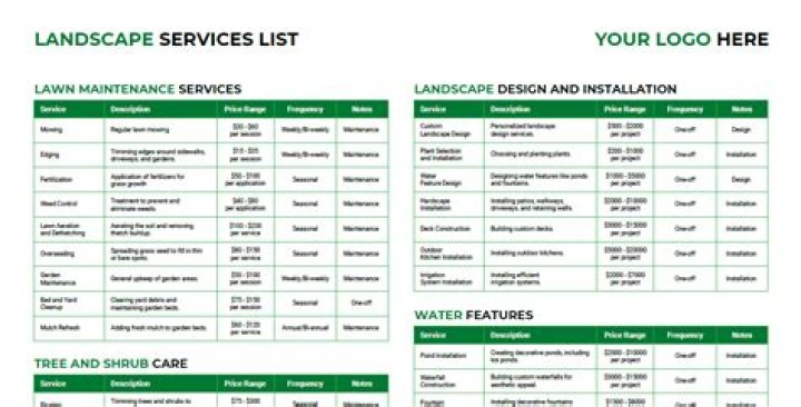 What jobs are in landscaping?