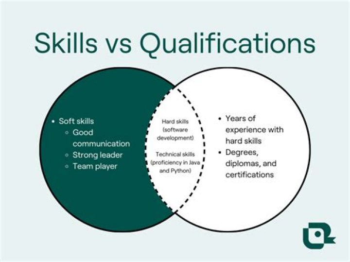 What qualifications do you need to work in a shop?