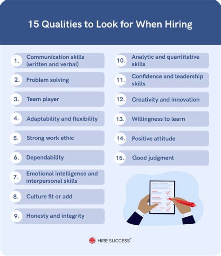 What qualities should you display during the interview?
